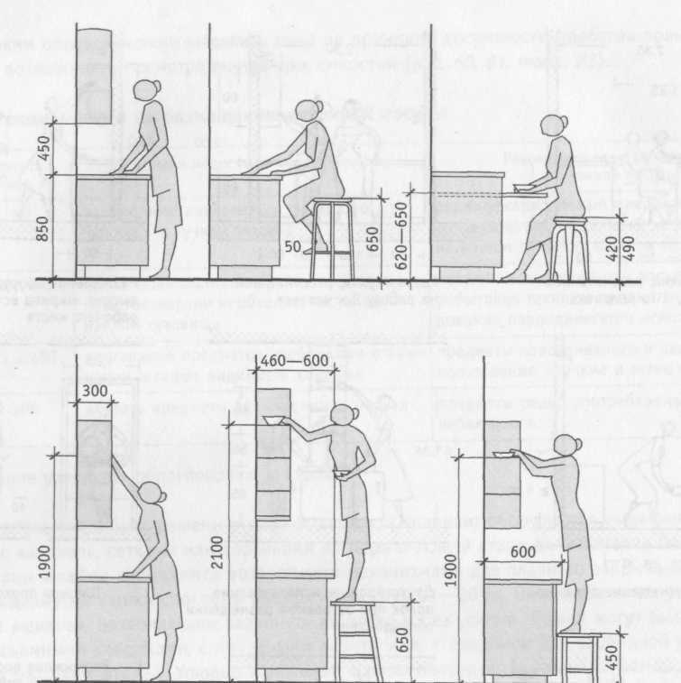 Высота столешницы на кухне от пола: стандарт
