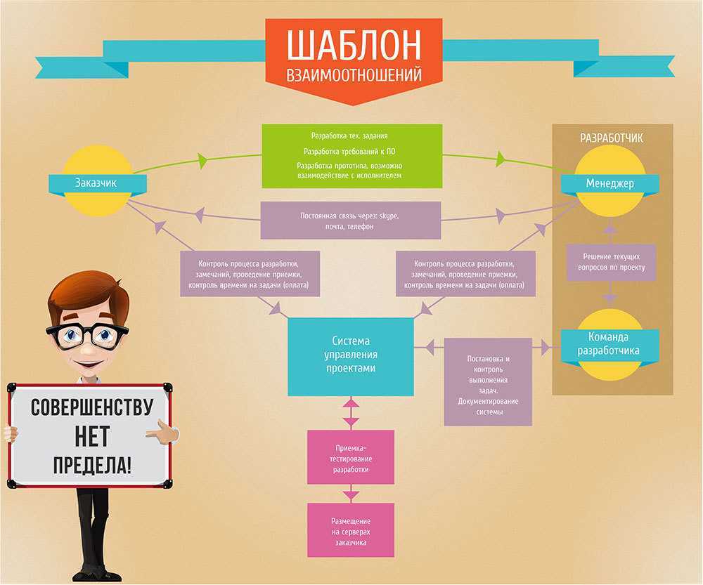 Кто может быть заказчиком проекта