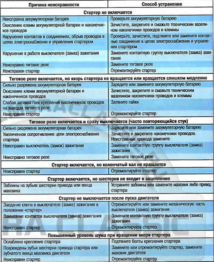 Как разобрать замок межкомнатной двери: инструкция