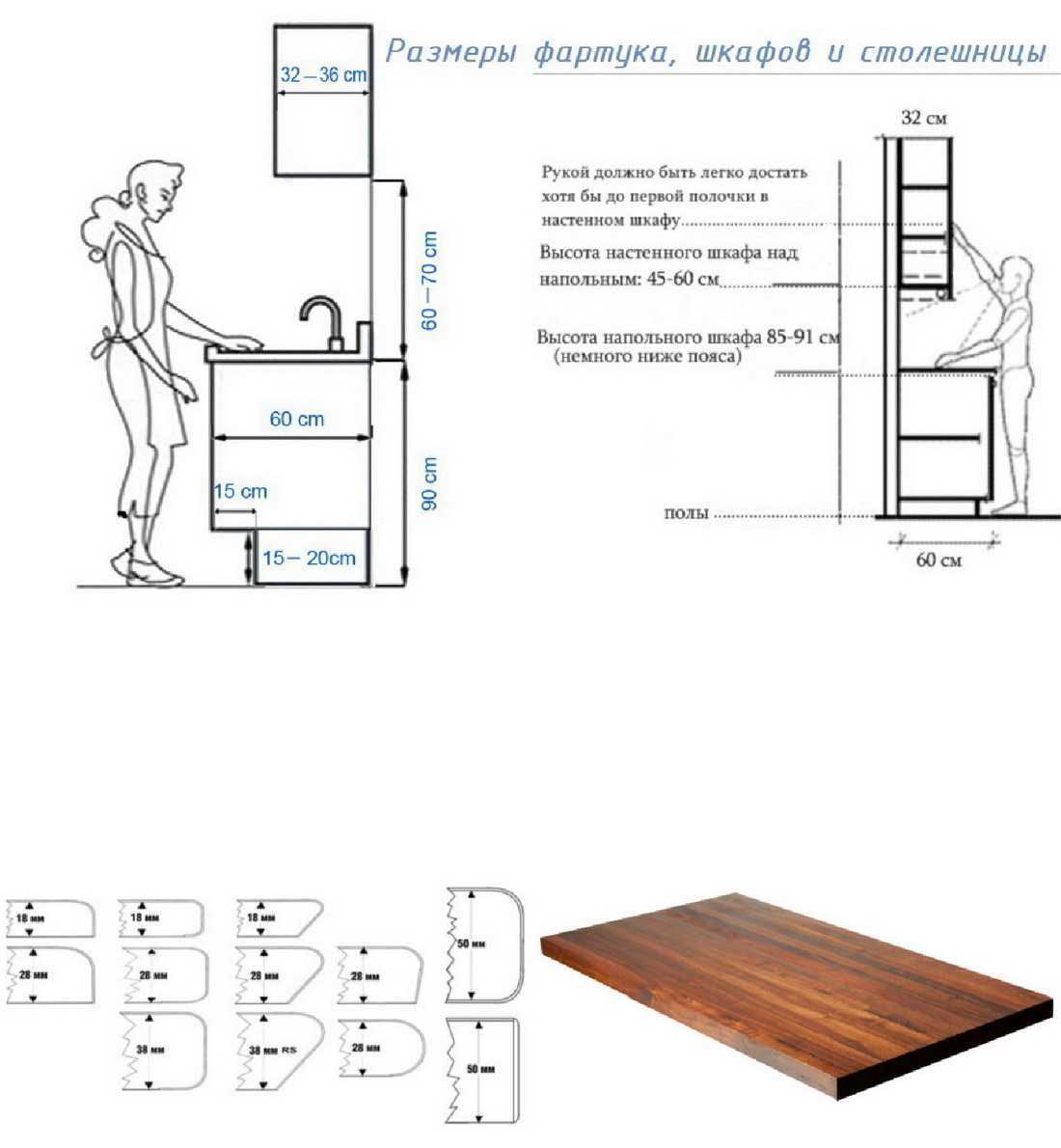 Высота кухонного гарнитура от пола на кухне: стандарты и правила размещения мебели