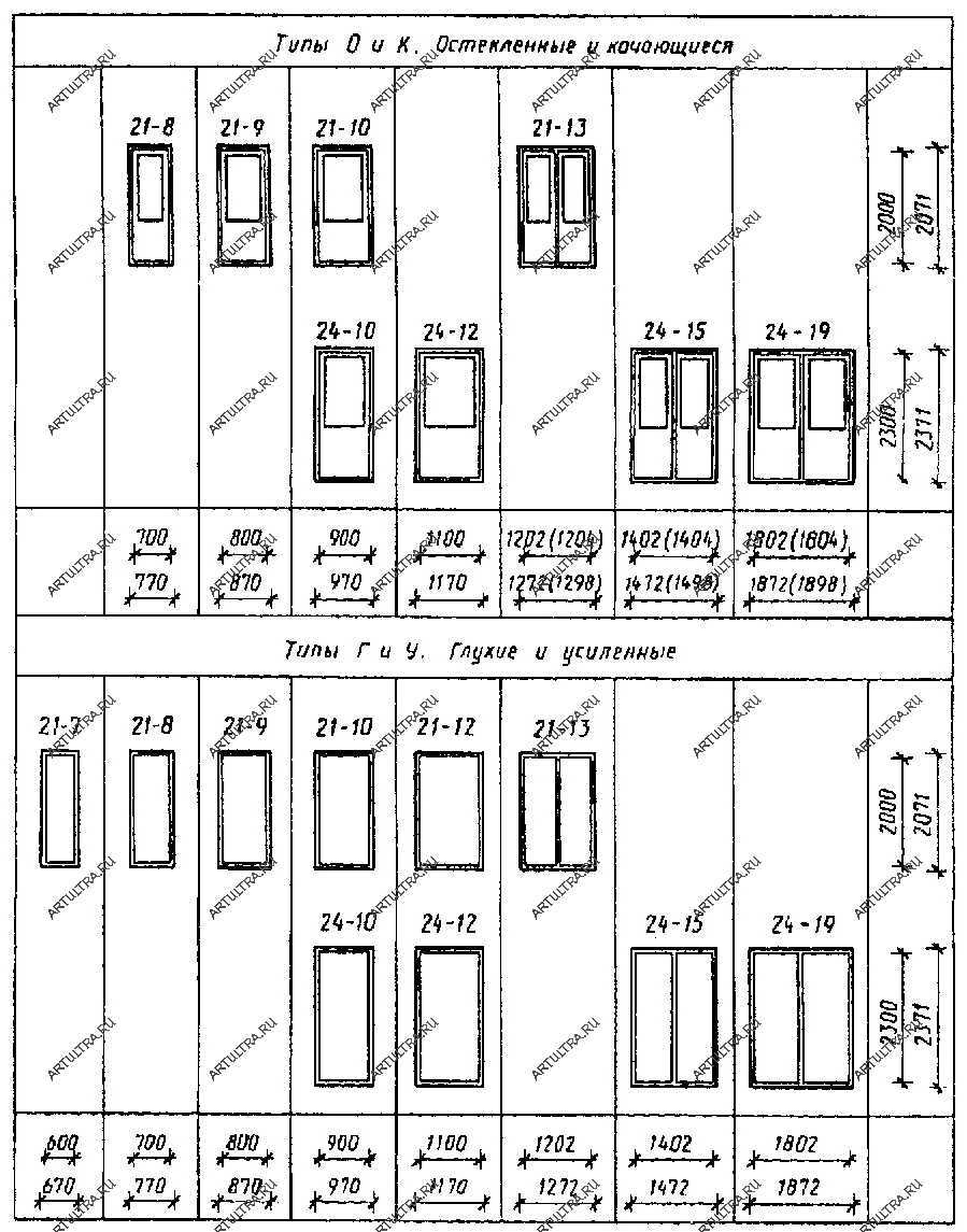 Размеры межкомнатных дверей по ГОСТ: таблица и рекомендации