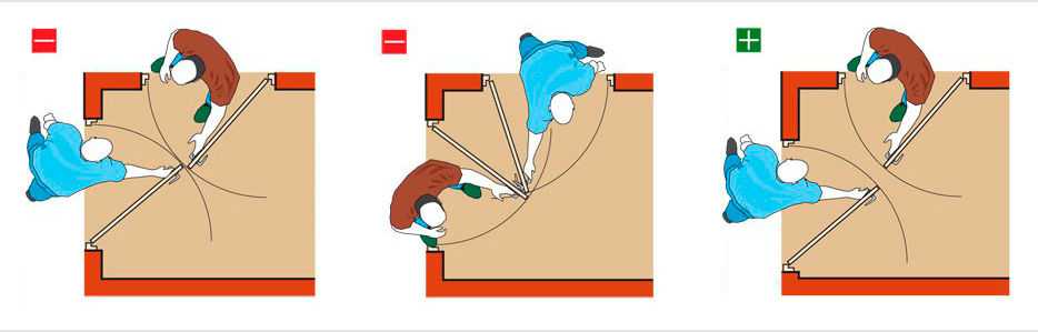 Двери должны открываться наружу. Как правильно выбрать открывание входной двери. Правильное открывание межкомнатных дверей. Правило открывания межкомнатных дверей. Неправильное открывание дверей.