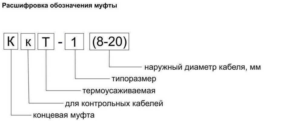 Размеры точечных светильников: обзор разных типов | 1posvetu.ru