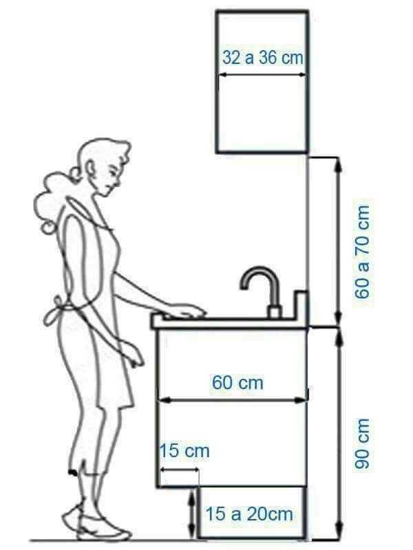 Высота столешницы от пола на кухне: стандарт, а также выбор в зависимости от роста :: syl.ru