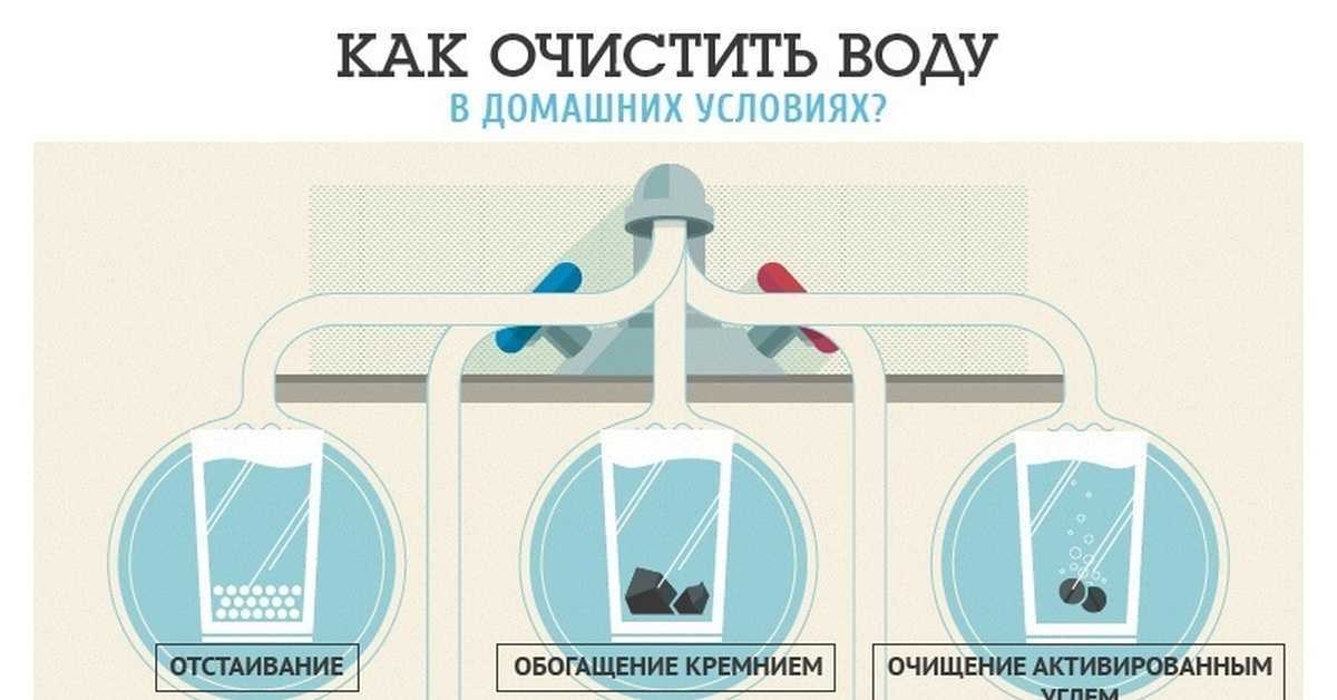 Способы очистки воды картинки