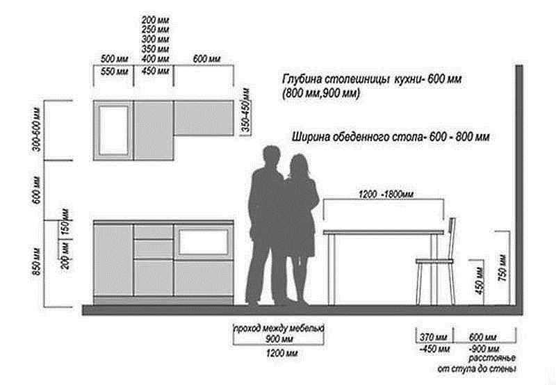 Выбор столешницы: как рассчитать высоту стола на кухне от пола, рекомендации