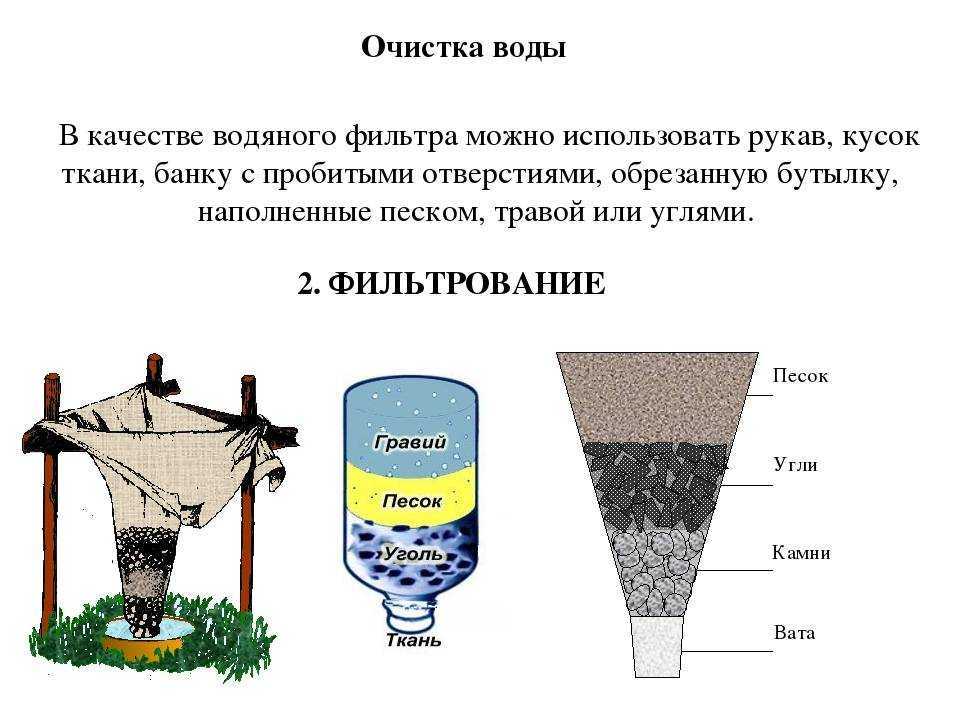 Методы фильтрации изображений