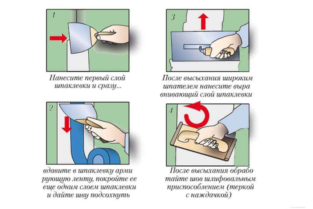 Пошаговая инструкция по шпаклеванию гипсокартона перед покраской