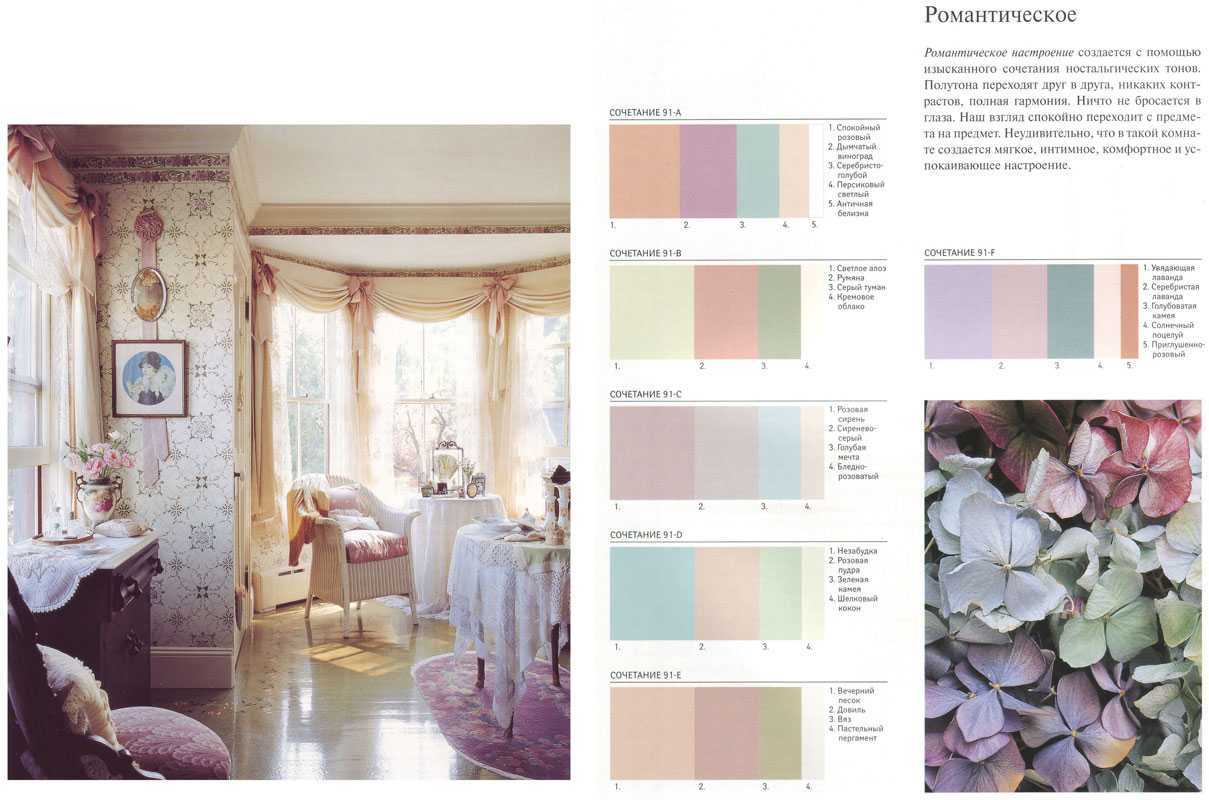 В какой цвет покрасить стены в гостиной: выбираем цветовые решения