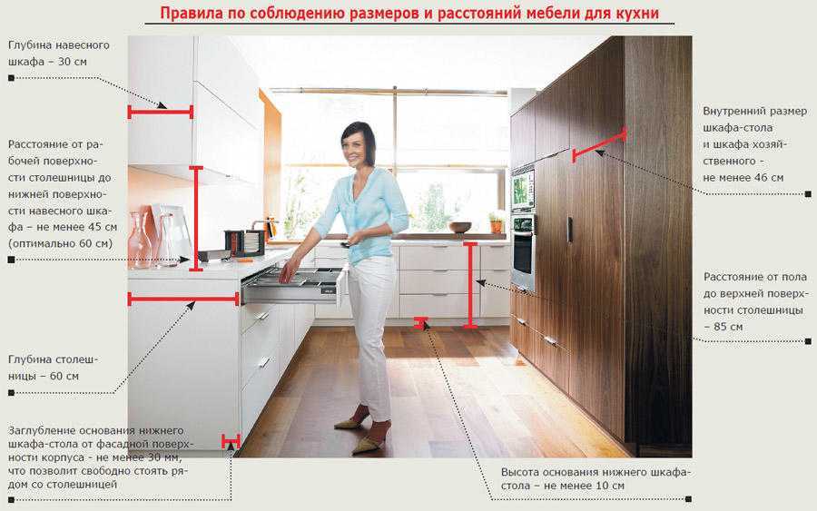 Стандартная высота столешницы на кухне и ее удобство в современном мире