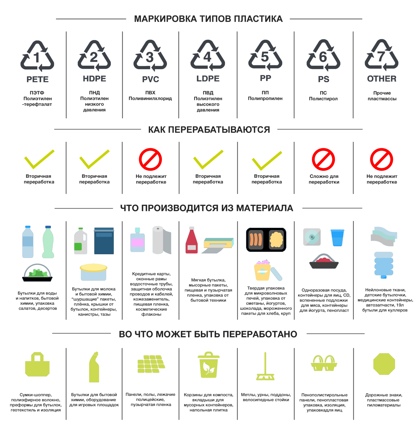 Pet таблица. Обозначение отходов пластика. Переработка пластика маркировка 5. Коды переработки пластика таблица. Обозначения отходов для переработки.