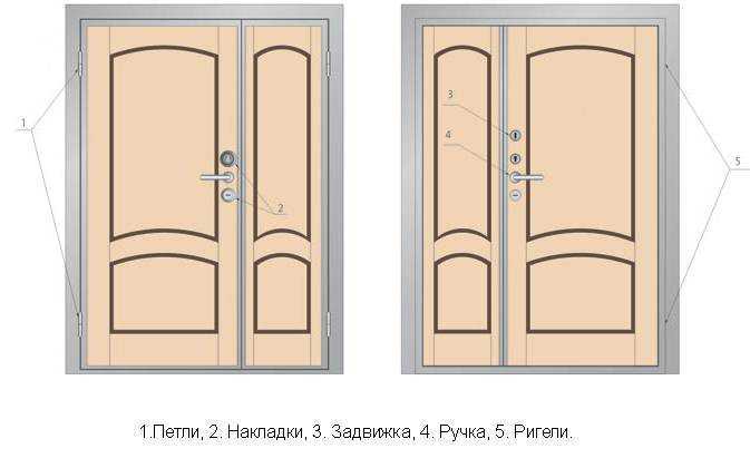 Характеристика межкомнатных дверей: выбор материала