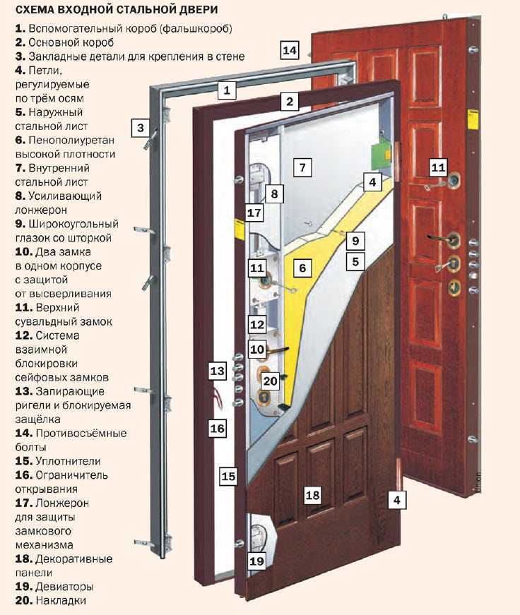 Схема дверной ручки. как разобрать дверную ручку межкомнатной двери: схема, фото.