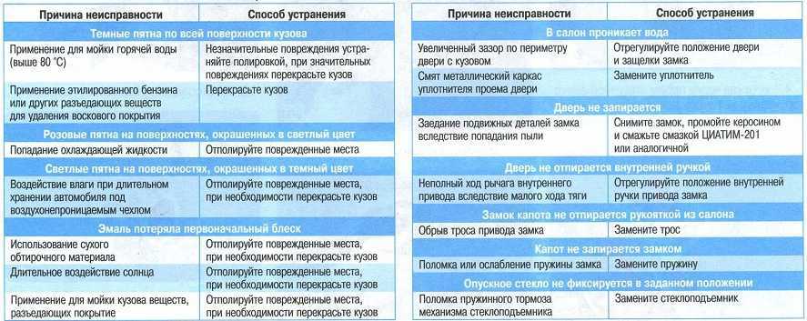 Как разобрать межкомнатную дверную ручку с замком