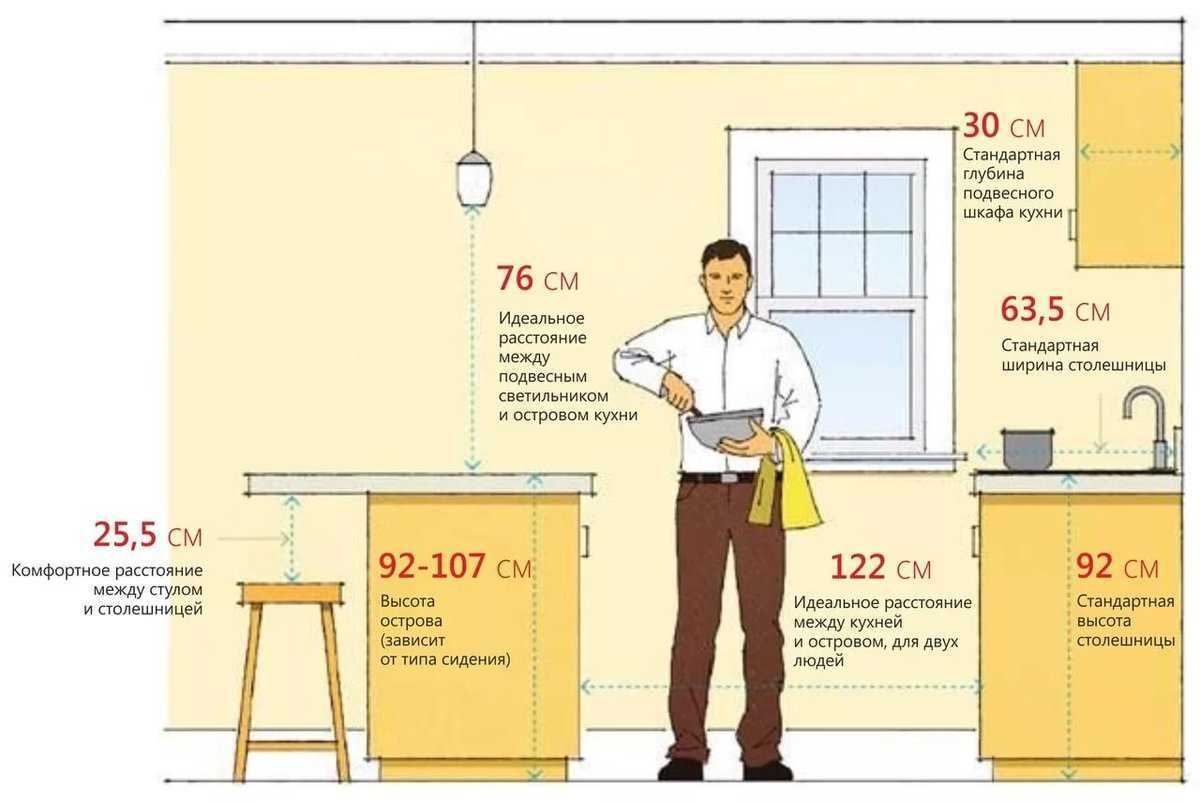 Высота столешницы на кухне от пола - как правильно подобрать высоту