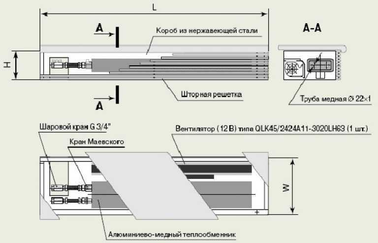 Как забыть о конденсате на пластиковых окнах