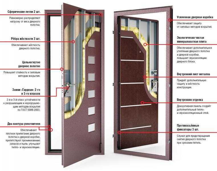Раздвижные двери: конструкция и материалы | мастремонт.ру